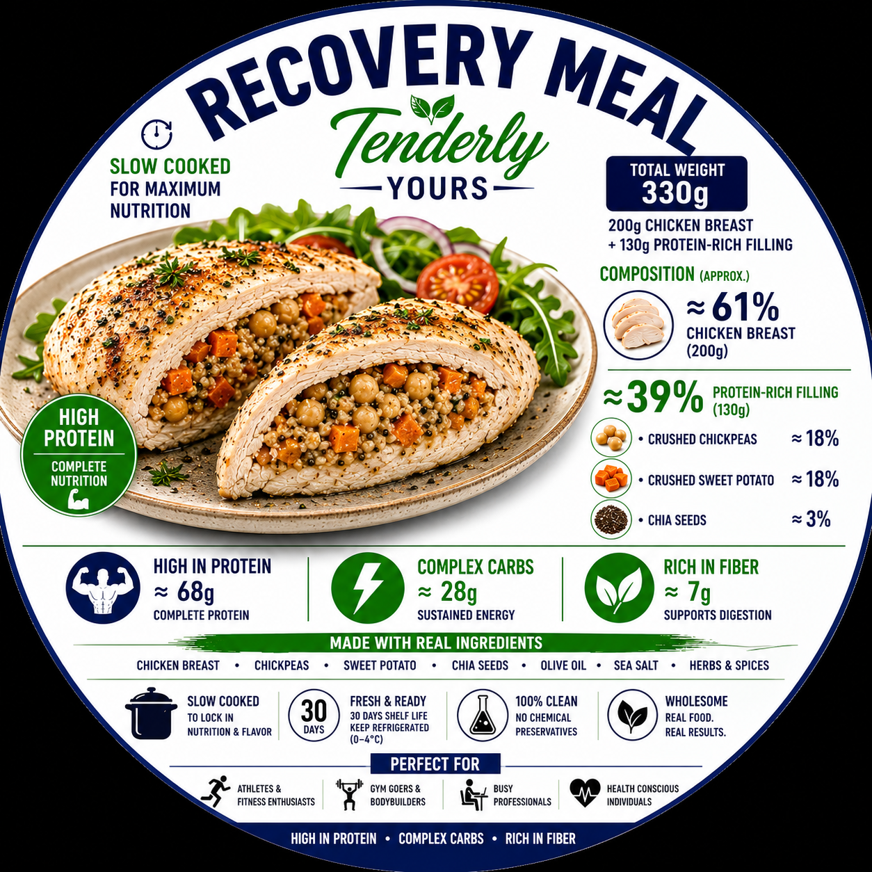 Recovery Meal